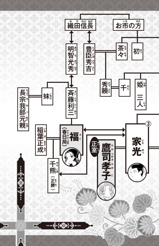 大奥　将軍に愛された女たち　春日局、お万の方 ほか