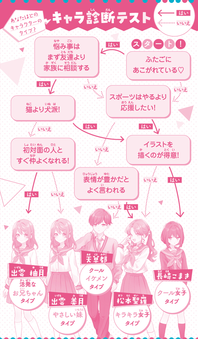 ふたごの兄がカホゴすぎる！　初デートは大さわぎ⁉