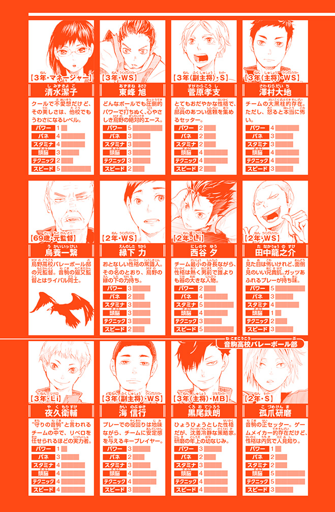 ハイキュー!!まんがノベライズ