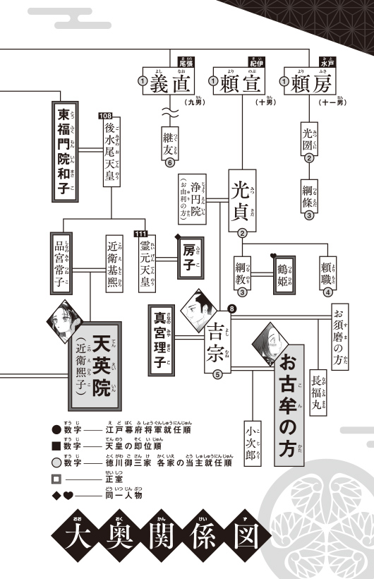 大奥