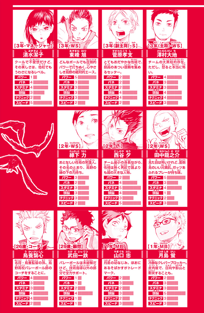 ハイキュー!!まんがノベライズ